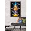 Trends International Solar System 2023 Framed Wall Poster Prints - 2 of 4