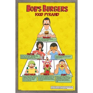 Trends International Bob's Burgers - Food Pyramid Framed Wall Poster Prints - 1 of 4