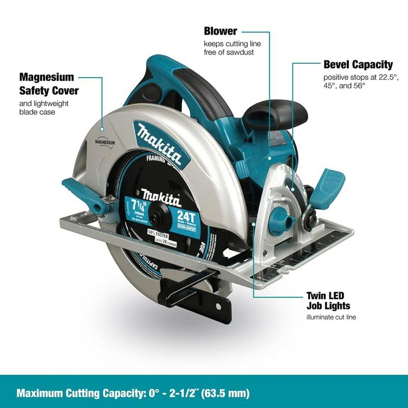 Makita 10.6 Pound Lightweight Magnesium 7.25 Inch Corded Circular Saw with Built In LED Lights, 15 Ampere Motor and Rubberized Handle, Blue, 3 of 8
