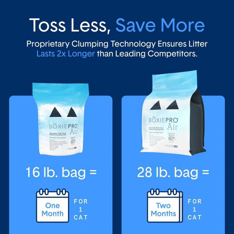 Boxiecat Probiotic Odor Control Clumping Plant-Based Cat Litter, 6 of 8