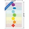 Trends International Chakras Framed Wall Poster Prints - 3 of 4