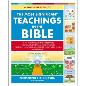 The Most Significant Teachings in the Bible - by  Christopher D Hudson (Paperback) - 1 of 1