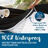 Guardmax Waterproof Mattress Protector Encasement with Zipper - 3 of 4