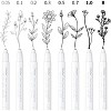Ohuhu 8ct Fineliner Drawing Pens Y30-80600-28 - 2 of 4