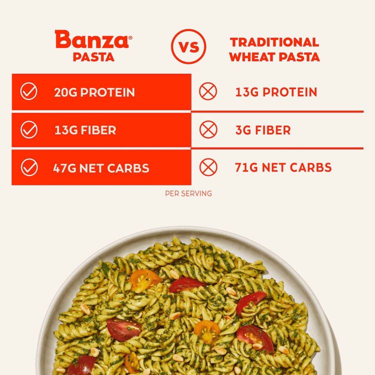Banza Gluten Free Chickpea Cavatappi - 8oz, 5 of 8