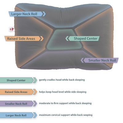 Gray Full Size Ergonomic Cervical Support Pillow