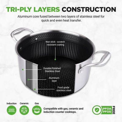 NutriChef 5-Quart Stainless Steel Stew Pot with Glass Lid