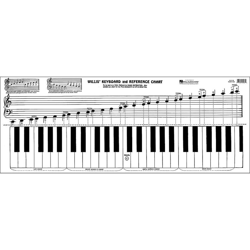 Willis Music Keyboard & Reference Chart, 1 of 2