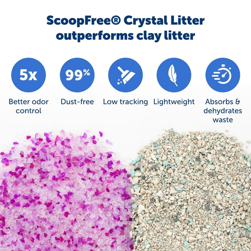 PetSafe ScoopFree Crystal Disposable Crystal Cat Litter Trays - Lavender - 3pk/13.5oz, 5 of 12