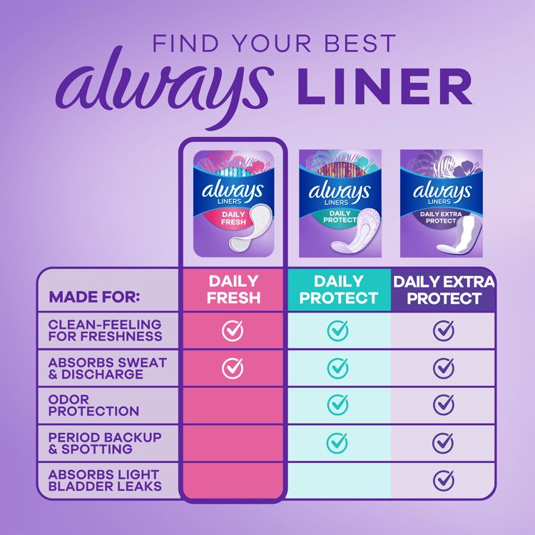 Always Dailies Thin Unscented Panty Liners, 4 of 10