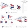 Big Dot of Happiness Stars & Stripes - Triangle Patriotic Party Photo Props - Pennant Flag Centerpieces - Set of 20 - 3 of 4