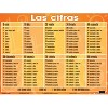 Poster Pals® Spanish Essential Classroom Posters Set I - 2 of 4