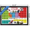 Trends International Marvel Comics - Periodic Table of Marvel Framed Wall Poster Prints - 3 of 4