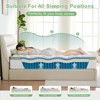 Itopfox Queen Size Medium Firm Memory Foam Hybrid Mattress with Pocket Springs for Pressure Relief, Motion Isolation & Cool Sleep - 4 of 4