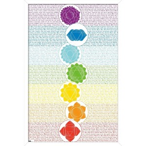 Trends International Chakras Framed Wall Poster Prints - 1 of 4