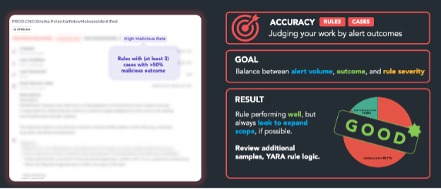 Rule with “High Malicious Rate” tag