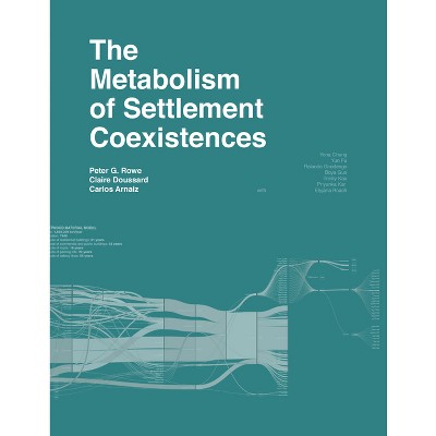 The Metabolism of Settlement - by  Carlos Arnaiz & Peter G Rowe & Claire Doussard (Paperback)