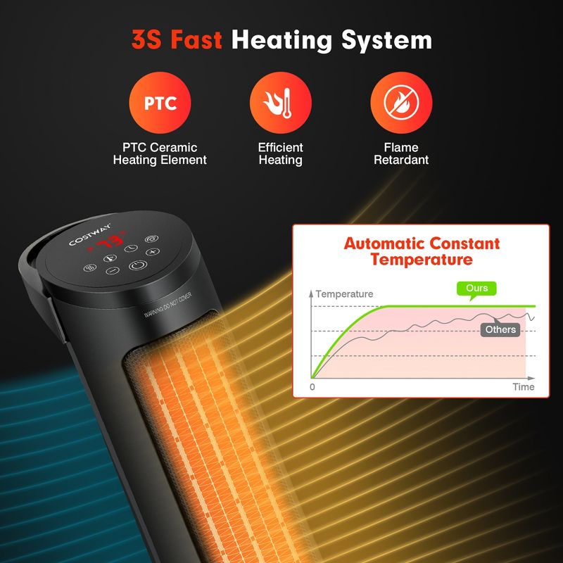 Costway 1500W Portable Electric PTC Heater Swing Space Heater w/ 24H Timer &Thermostat, 2 of 10