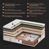 10"/12"/14" Tencel Gel Memory Foam Hybrid Mattress in a Box Medium-Firm for Motion Isolation - 3 of 4