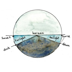 A Field Guide to Ilanding - by  Jennifer Monson (Paperback) - 1 of 1