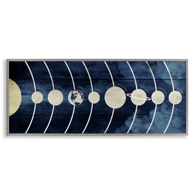 Stupell Industries Rustic Diagram of Solar System, 30" x 13"