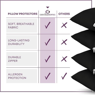 Black Hypoallergenic Cotton Zippered Pillow Protector Set, Queen Size