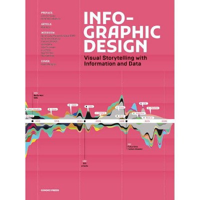 Infographic Design - by  Sandu (Hardcover)