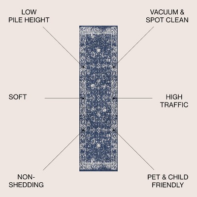 Modern Persian Navy & Ivory Synthetic Area Rug - Easy Care