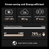 GEEKOM A5 Mini PC, AMD Ryzen 7 5825U 16GB DDR4&512GB M.2 PCIe NVMe SSD Vega 8 Graphics Windows 11 Pro Support 8K UHD/Wi-Fi 6/Bluetooth 5.2/USB 3.2 - 2 of 4