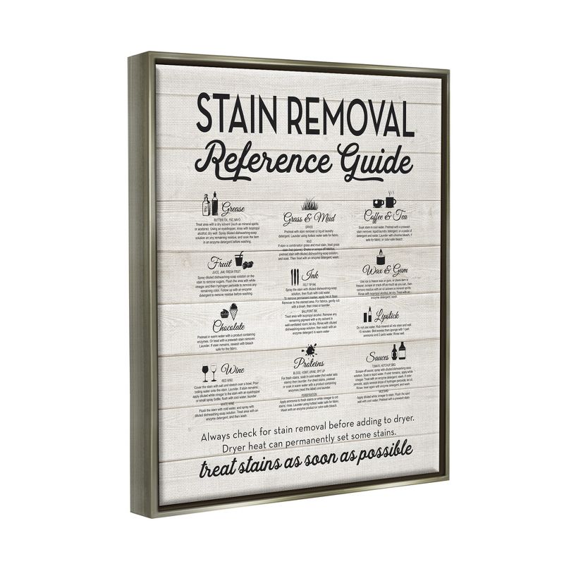 Stupell Industries Stain Removal Reference Guide Typography, 4 of 7