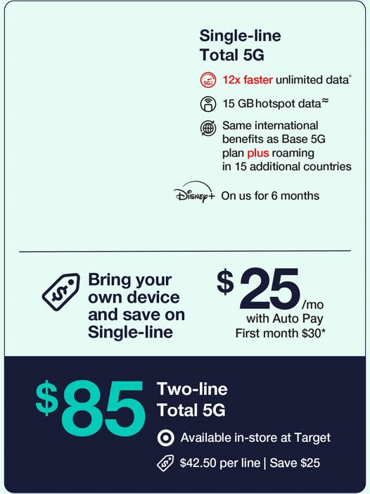 Single-line Base 5G
12x faster Unlimited data˚
15GB hotspot data
Same international beneﬁts as Base 5G plan plus roaming in 15 additional countries
Bring your own device and save on Single-line
$25 per month with auto pay first month $30
$85 two-line base 5G
Available in-store at target
$42.50 per line | Save $25