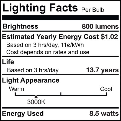 Set of 2 Clear G25 Dimmable LED Light Bulbs