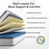 Swedrea Hybrid Mattress Gel Medium Memory Foam in White - 4 of 4