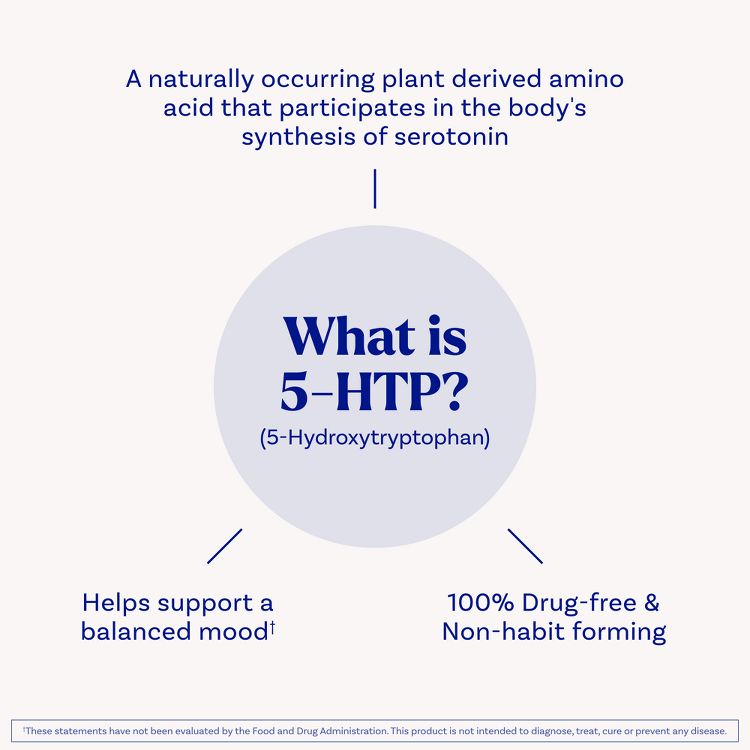 Natrol 5-HTP Mood &#38; Stress 200mg Tablets - 30ct, 4 of 9