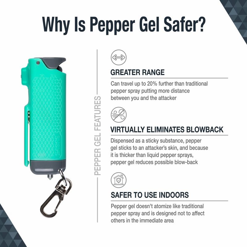 Sabre Safe Escape 3-In-1 Pepper Gel Mint, 3 of 8