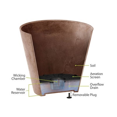 Napa 10-Inch Rust Plastic and Stone Bowl Planter