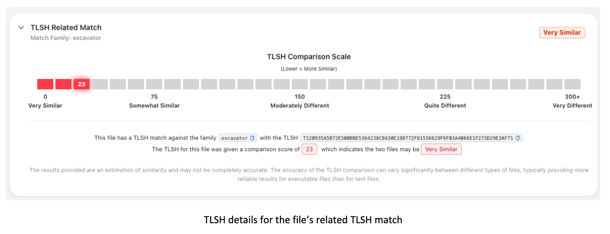 An image showing TLSH details for the file’s related TLSH match.