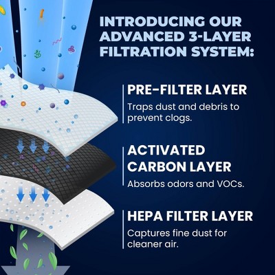 Mist Fresh 3-Pack Activated Carbon Refrigerator Air Filter