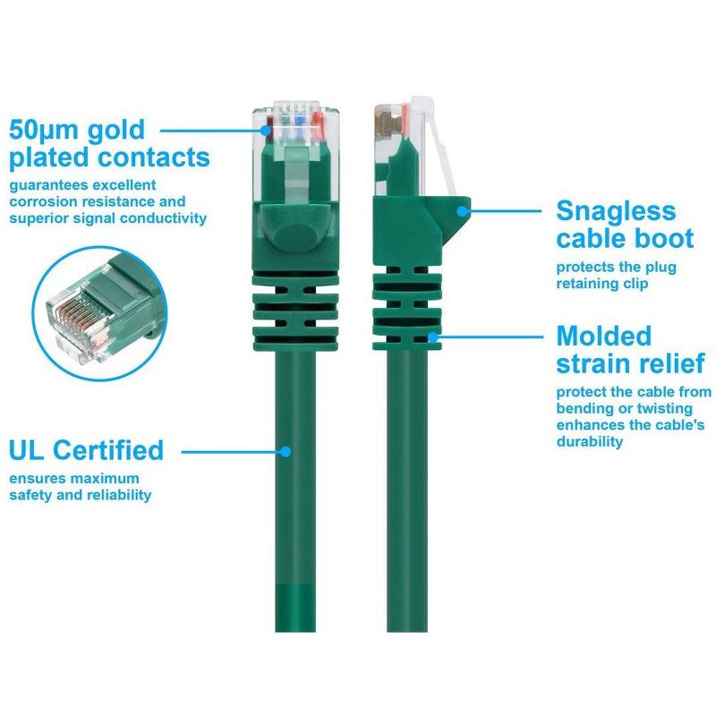 Monoprice Cat6 Ethernet Patch Cable - 14 Feet - Green | Network Internet Cord - RJ45, Stranded, 550Mhz, UTP, Pure Bare Copper Wire, 24AWG, 3 of 7