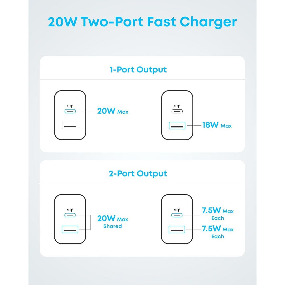 Anker iPhone 17/16 Charger (Black, 2 Pack & 2 Cable) - thumbnail 7