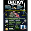 McDonald Publishing Physical Science Basics Posters, Set of 4 - 4 of 4