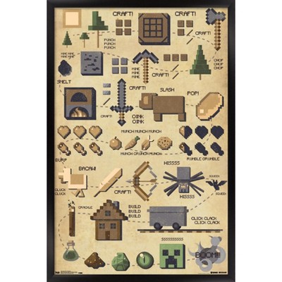 Trends International Minecraft - Pictographic Framed Wall Poster Prints