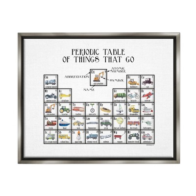 Stupell Industries Periodic Table Things That Go Kids Educational Vehicles Floater Canvas Wall Art