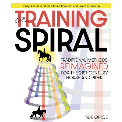 The Training Spiral - by  Sue Grice (Hardcover)