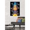 Trends International Solar System 2023 Unframed Wall Poster Prints - 2 of 4