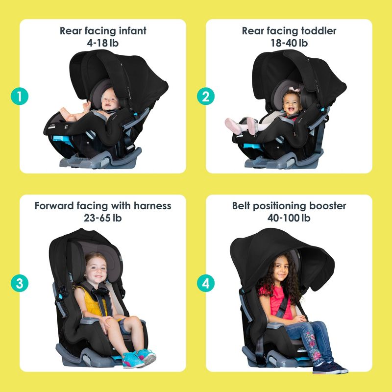 Baby Trend Cover Me 4-in-1 Convertible Car Seat, 4 of 20