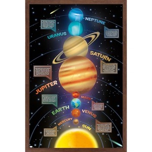 Trends International Solar System 2023 Framed Wall Poster Prints - 1 of 4