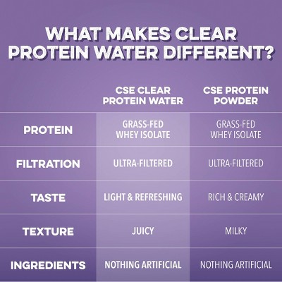 Clean Simple Eats Clear 10g Protein Water Blackberry Vanilla - 12 fl oz Can