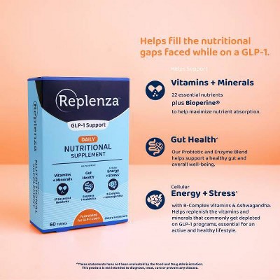 GLP-1 Support Supplement for Appetite Control