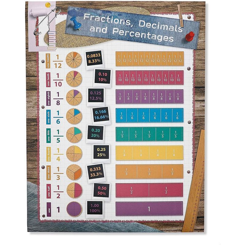 10-Count Kids Elementary School Math Learning Chart Posters, 10 Designs, 17.5 x 24 inches, 4 of 9